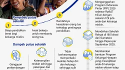 Angka Putus Sekolah di Lumajang Capai 5 763, Siapakah? Ini Strategi Bupati