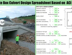 Box Culvert Alun-alun Probolinggo: Tak Sesuai RAB