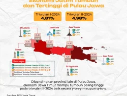 Data Ekonomi Jatim di Peringatan ke-81 Soroti Kesejahteraan