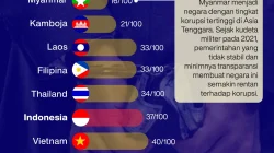 Kebakaran Pasar Kepulungan Gempol, Pedagang Rugi Miliaran