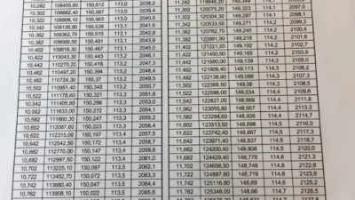 Literasi PAUD Sukapura Naik Kelas Usai Workshop INOVASI
