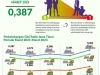 PKB Soroti Gini Ratio Naik di HUT Jatim 81