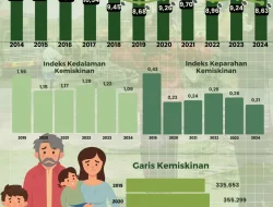 Tren Turunnya Angka Kemiskinan Kota Pasuruan